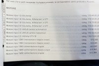 Alfa Romeo Giulia 1300 Super Ersatzteilkatalog