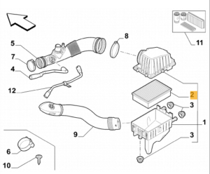 51830174 Alfa Romeo Mito & Fiat Punto/Linea/Nuovo Punto Luftfilter